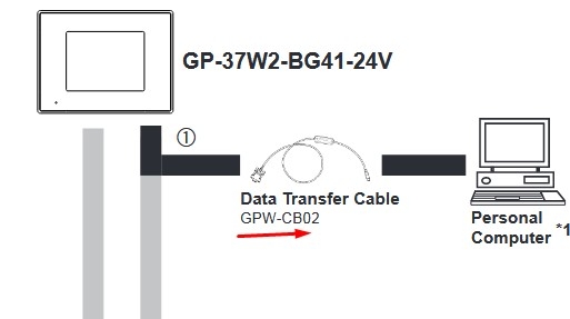 Cáp Lập Trình GPW-CB02 Data Transfer Cable 10ft Dài 3M Có Chống Nhiễu Shielded