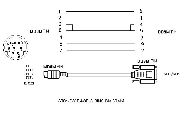 Cáp Lâp Trình GT01-C30R4-8P Mitsubishi Cable RS-422 5M For Use With HMI GT1040-QBBD, GT1045-QSBD, GT1050-QBBD, GT1055-QSBD, PLC FX1-3 Series