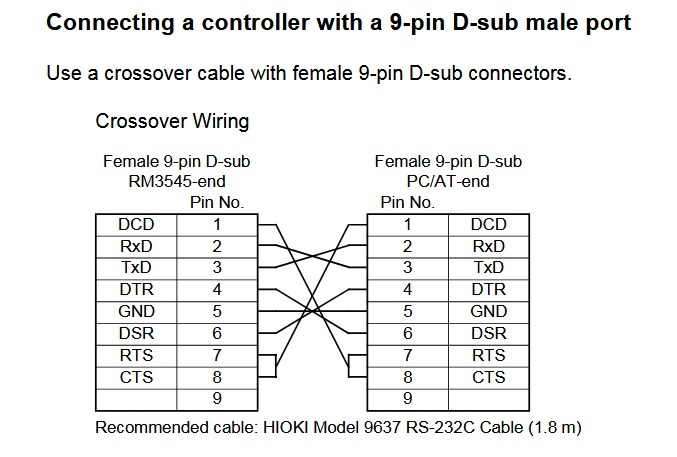 Cáp Máy Đo Điện Trở Hioki 9637 RS-232C Cable DB9 Female to DB9 Female Black For Hioki RM3545 RM3545-01 RM3545-02 Length 1.8M