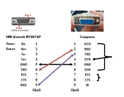 Cáp Lập Trình Kết Nối HMI Weintek MT8071iP Với Computer Connection Data Download Transparent Dài 2.5M Chống Nhiễu Shielded RS232 DB9 Female to Female Black