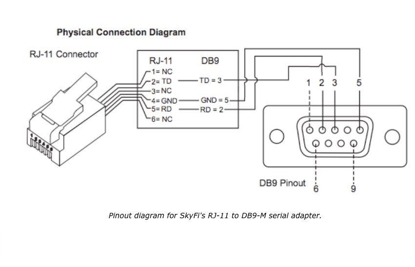 Cáp Kết Nối 869324-001 Physical Connection Diagram RS232 DB9 Female to RJ11 6 Pin Male Cable For HPE Apollo 6000 Chassi Length 1.8M