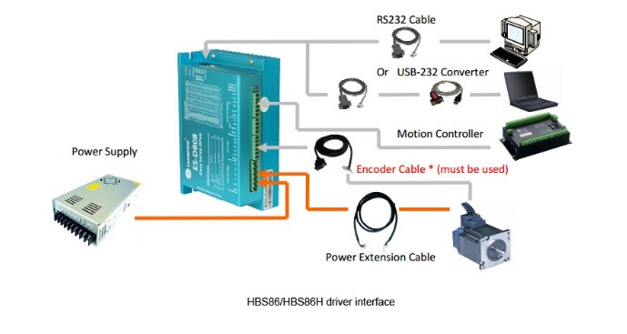 Cáp Điều Khiển Cấu Hình Động Cơ PLC CNC Hybrid Servo Driver HBS86H Cisco Console RJ12 6Pin Male to RS232 DB9 Female Length 1.8M