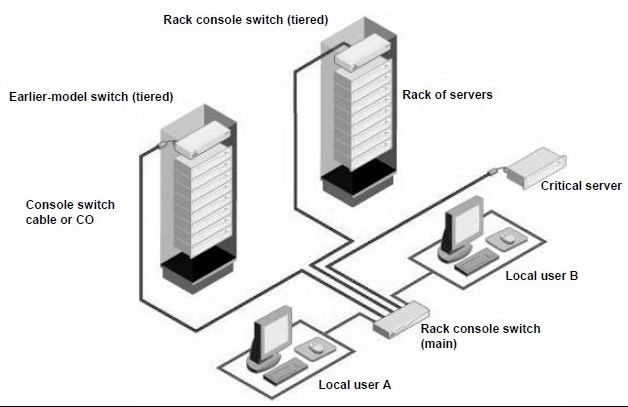 Cáp IP KVM IBM USB Cat5 39M2899 IBM 43V6147 Length 1.7M