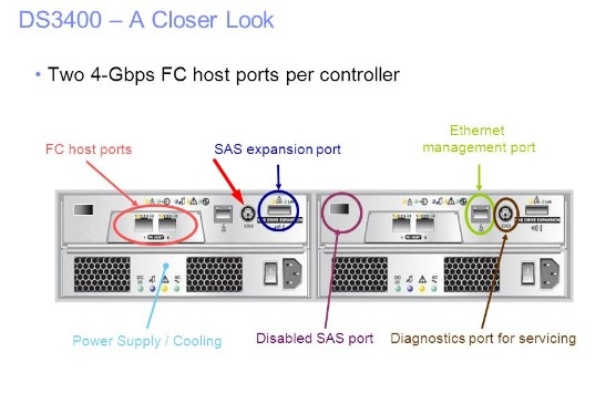 Cáp Khôi Phục Mật Khẩu Bị Mất Cho IBM Service Cable 13N1932 DS3000 DS3200 DS3300 DS3400 IBM 1.8M Storage Control Password Reset