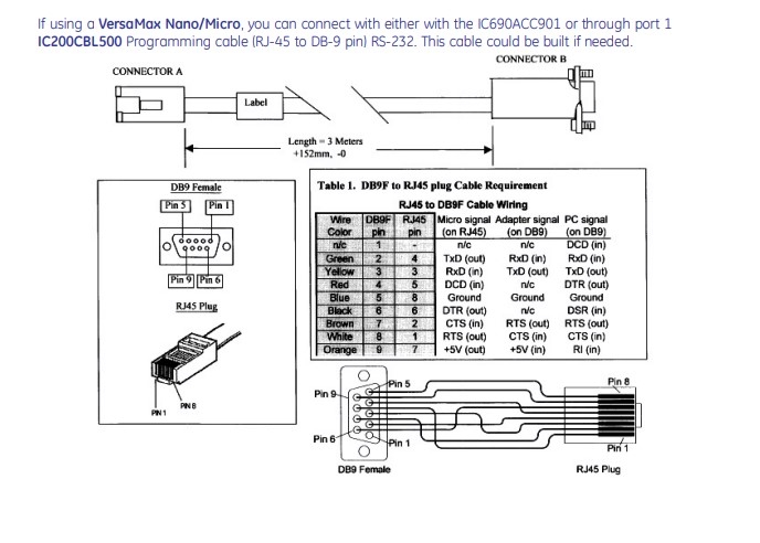 Cáp Lập Trình IC200CBL500 3M VersaMax Nano/Micro PLC Programming Cable Download Line RS232 DB9F to RJ45