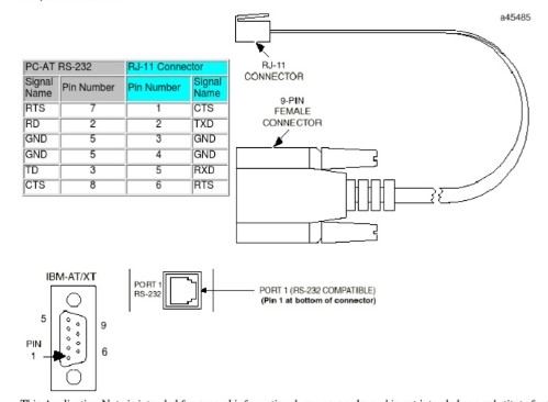 Cáp Kết Nối Điều Khiển IC693CBL316 Communication Cable RS232 DB9 Female to RJ11 6P6C 6 Pin 1.8M For GE FANUC PLC - PLC DCS SERVO Control MOTOR