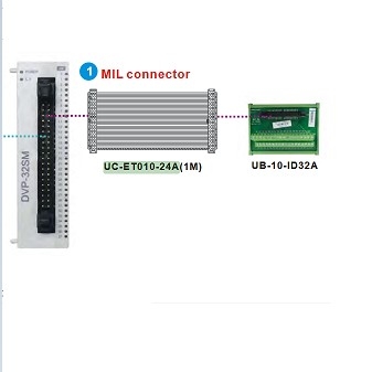 Cáp Điều Khiển UC-ET010-24A 3.3ft Dài 1M MIL Connector Flat Ribbon Rainbow Cable IDC 40 Pin 2.54mm For I/O Delta Module DVP32SM11N Với Module Terminal Block UB-10-ID32A