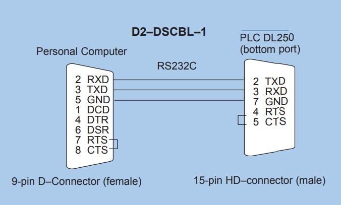 Cáp Kết Nối PLC Programming D2-DSCBL-1 3M Cable RS232C DB15 Male to DB9 Female For DL250-1 Koyo CPU Tới Computer