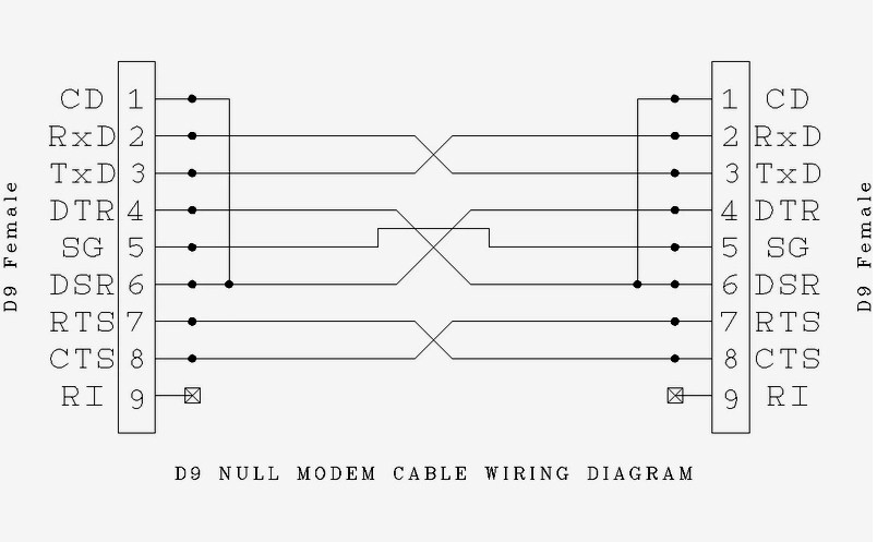 Cáp Kết Nối Cổng Com RS232 Null Modem Cable Wiring Diagram DB9 Female to DB9 Female PVC Grey Length 1.8M