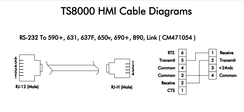 Cáp Kết Nối Truyền Thông Parker SSD TS8000 to Drive Cable CM471054 3M For Parker TS8000 Touch Screen HMI Tới Biến Tần Parker SSD AC and DC Thyristor Drives