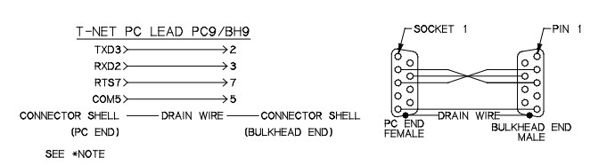 Cáp Kết Nối RS232 Interface is used to connect one PC to one controller Cross Cable DB9 Female to Male E352563 AWM 20276 White 5M For Điều Khiển Buồng Thử Nghiệm Sốc Nhiệt Với PC Thermotron Test Chamber