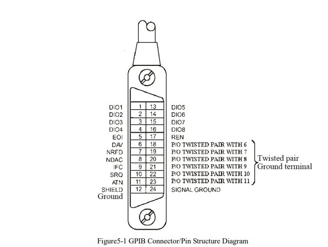 Cáp Máy Kiểm Tra An Toàn Điện Tonghui TH2851-080 Precision TH26033 IEEE488/GPIB Interface Connection Cable IEEE-488 GPIB to IEEE-488 GPIB Length 1M