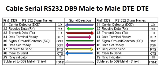 Cáp RS232 Straight Through Nexans LANmark 26AWG 100 Ohm Cable Serial RS232 DB9 Male to Male DTE-DTE For PLC, CNC, Thiết Bị Y Tế, Điện Lực Grey Length 30M