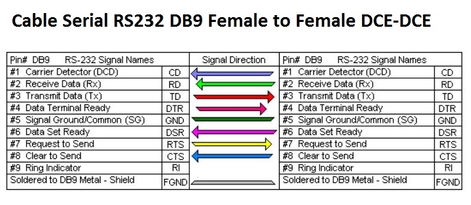 Cáp RS232 Straight Through Nexans LANmark 26AWG 100 Ohm Cable Serial RS232 DB9 Female to Female DCE-DCE For PLC, CNC, Thiết Bị Y Tế, Điện Lực Grey Length 30M