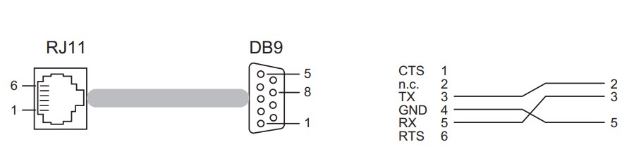 Bộ Combo Cấu Hình Switch Hirschmann Industrial Ethernet Terminal Cable 943 301-001 V.24 interface RS232 RJ11 4Pin 4P4C to DB9 Female Và USB to RS232 Z-TEK ZE533A  Length 6.8M