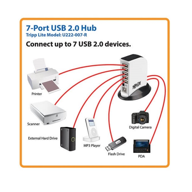 Bộ Chia Cổng 7 Port Hup USB 2.0 Tripp Lite U222-007-R White For Thiết Bị Hội Nghị Truyền Hình Camera Printer Scanner Hard Drive