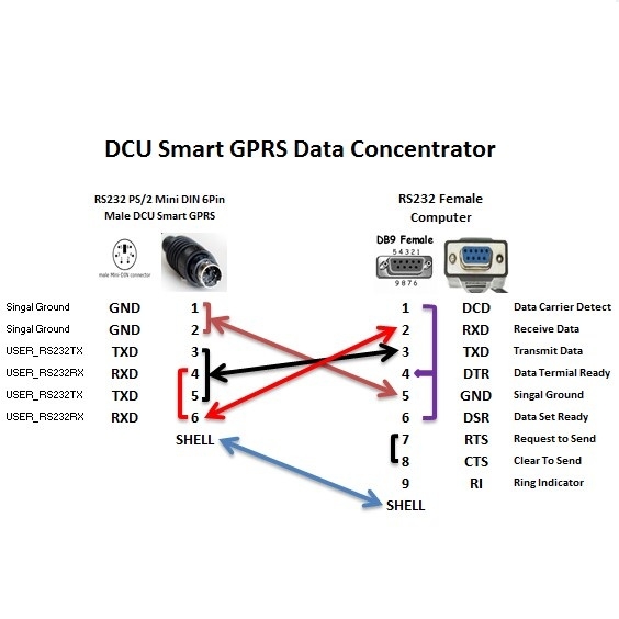 Cáp Kết Nối PLC Programming DCU Smart GPRS Data Concentrator Unit For Electric Energy DLMS AMI AMR JIANAN DJGZ23 Với Máy Tính Để Nạp Code RS232 6 Pin Mini DIN to DB9F Cable Length 1.8M