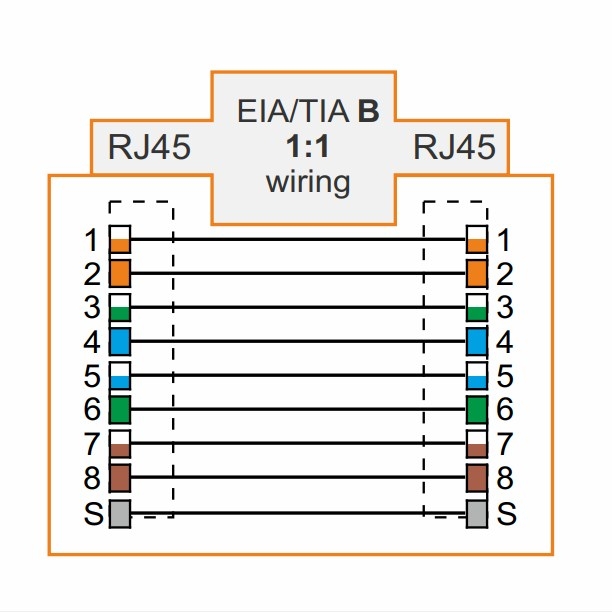 Cáp Mạng Đúc CAT6 S/FTP RJ45 Straight Network 5M HIOKI 9642 LAN Cable + With Crossover Adapter