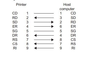 Cáp Máy In Mã Vạch SATO HR2 HR212 HR224 SERIES Industrial Label Printer Cable RS-232C Interface Connection DB9 Female to DB9 Male Serial COXOC E344977-C Black Length 1.8M