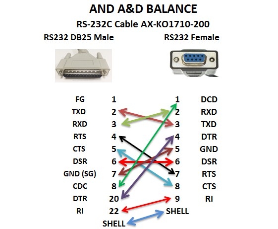 Cáp Kết Nối Cân Điện Tử Với PC Và Đọc Các Giá Trị Trọng Lượng Trực Tiếp Vào Excel For A&D Balances RS-232C Cable AX-KO1710-200 DB25 to DB9 Length 1M