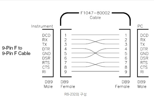 Cáp Kết Nối Agilent RS232-61601 Cross Cable Female to DB9 Female PVC Black Length 8M