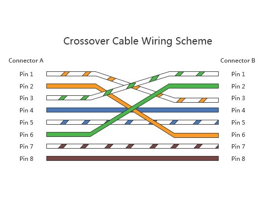 Dây Nhẩy Chuẩn Chéo CAT5E U/UTP Patch Cord Crossover Cable Ethernet 4PR 24AWG Black Length 3M