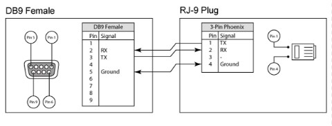 Cáp Điều Khiển RS232 Control Cable DB9 Female to RJ9 4P4C Plug Handset Cord Connector Chĩnh Hãng Huawei 04051113 E148000 STYLE 2464 28AWG Gray Length 3M