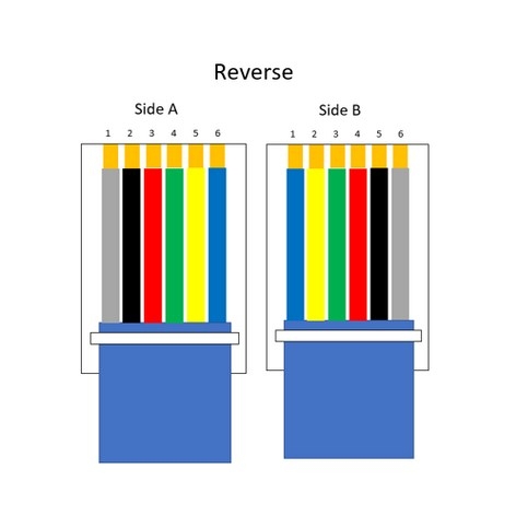 Cáp Điện Thoại Mỏng Dẹt Cisco Telephone Reverse Pinned RJ12 6P6C to RJ12 6P6C 26AWG Flat Blue Length 1M