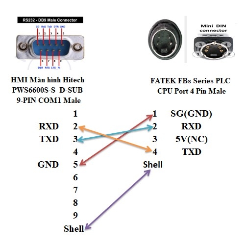 Cáp Lập Trình FATEK FBs Series PLC Port Connection to HMI Màn hình Hitech PWS6600S-S COM 1 Port Cable Serial Communication Mini Din 4 Pin Male to RS232 DB9 Male Black length 7M