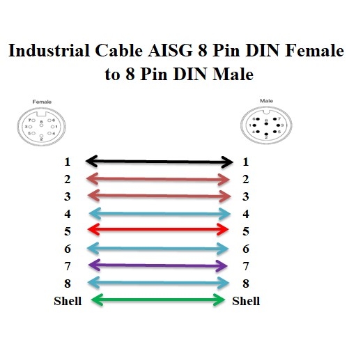 Cáp Điều Khiển Công Nghiệp Industrial Cable AISG 8 Pin DIN Female to 8 Pin DIN Male Length 20M