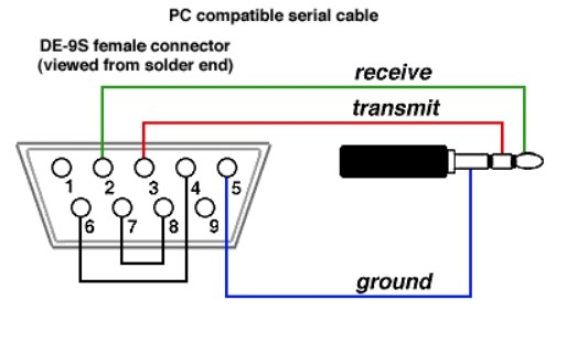 Cáp Console RS232 DB9 Female to 3.5mm Serial 3 Lever Cable Dài 1.5M For QNAP NAS TS-1127, TS-1685