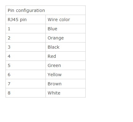 Rắc Cắm Kết Nối DB9 Female Hembra to RJ45 Female Modular Adapter