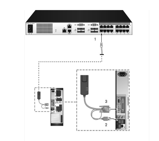 Cáp Kết Nối KVM Server Interface Module For VGA, USB keyboard, Mouse HP 520-341-511 USB KVM Switch Virtual Media Module Cable POD