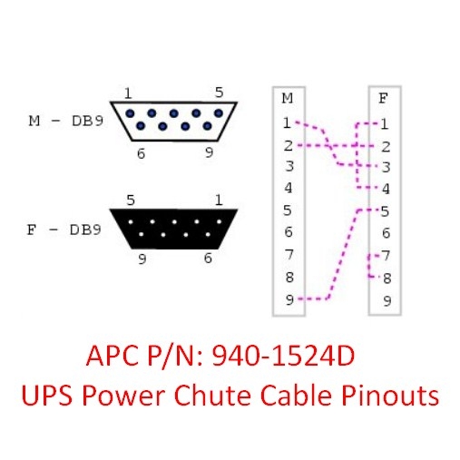 Cáp Điều Khiển APC Schneider 940-1524D UPS Data Serial Cable DB9 Male to DB9 Female For UPS Power Chute Cable Pinouts Smart UPS APC length 4.5M
