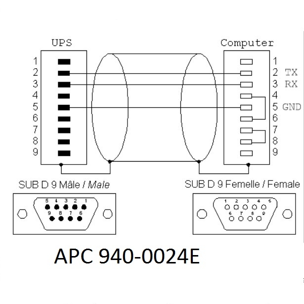 Cáp Điều Khiển APC Schneider 940-0024E UPS Data Serial Cable DB9 Male to DB9 Female For UPS Power Chute Cable Pinouts Smart UPS APC length 2M