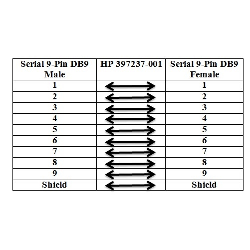 Cáp Điều Khiển HP 397237-001 Serial Cable DB9 Male to DB9 Female For UPS Power Management length 1.8M