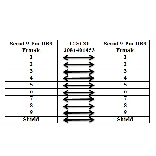 Cáp Điều Khiển Cisco Console Router Cable 3081401453 RS232 Straight Through Serial DB9 Female to DB9 Female PVC Grey Length 1.5M