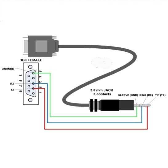 Cáp Truyền Dữ Liệu Nối Tiếp Serial RS232 DB9 Female to 3.5mm 3 Lever Ex-Link Cable TV And Wetek Play 2 Length 1.5M