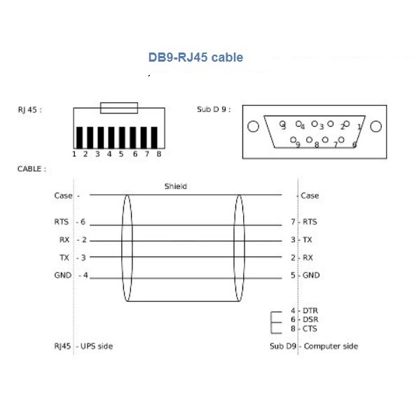 Cáp Điều Khiển 720-C2270-00 Serial RS232 DB9 Female to RJ45 Male For UPS Eaton Power Management Network Card Modules for Console Communication Length 1.8M