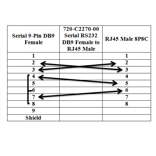 Cáp Điều Khiển Cisco 720-C2270-00 Serial RS232 DB9 Female to RJ45 Male Flat Cable For UPS Eaton Power Management Network Card Modules for Console Communication Length 1.8M