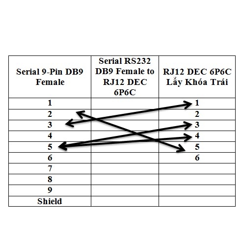 Cáp Điều Khiển Serial RS232 DB9 Female to RJ12 DEC 6P6C Lẫy Khóa Trái Length 1.2M