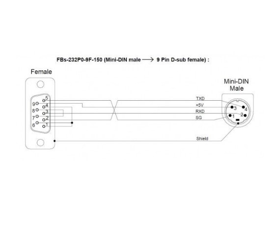 Cáp Kết Nối Lập Trình FUJI PLC SERIAL CABLE RS232 DB9 to 4P Mini Din Male Connector PLC Programming Cable WSZ-232P0-9F-150 1.8 Meter For PLC FuJi Electric NA0PC44T-31C