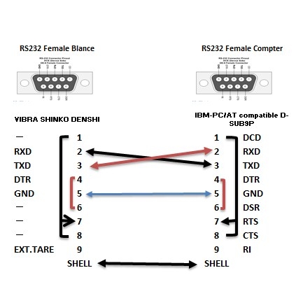 Cáp Kết Nối Cân Điện Tử Với PC  Và Đọc Các Giá Trị Trọng Lượng Trực Tiếp Vào Excel For VIBRA SHINKO DENSHI Balance Cable RS232C DB9 Female to DB9 Female Length 0.5M