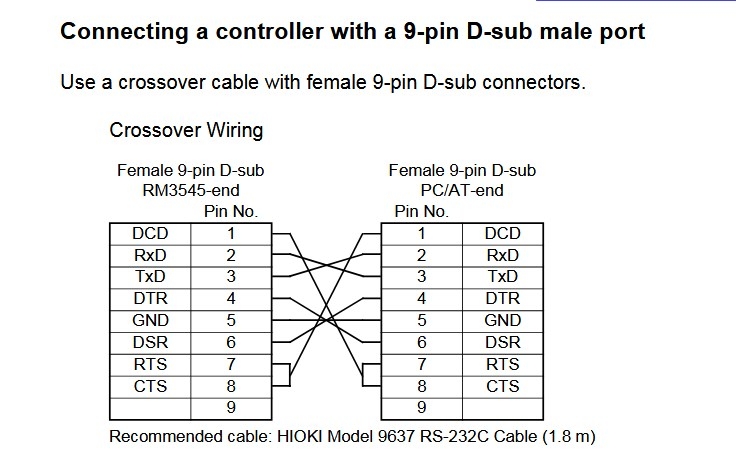 Cáp Máy Đo Điện Trở Hioki 9637 RS-232C Cable DB9 Female to DB9 Female Black For Hioki RM3545 RM3545-01 RM3545-02 Length 5M