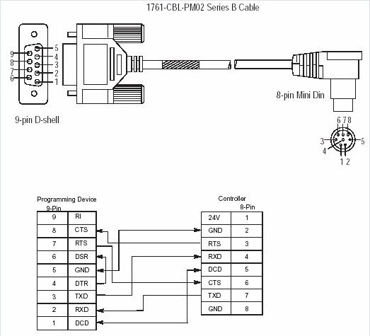 Cáp Lập Trình Allen Bradley Micrologix 1761-CBL-PM02 RS232 DB9 Female to Mini Din 8 Pin Male Cable For PLC MicroLogix 1100 Black Length 1.8M