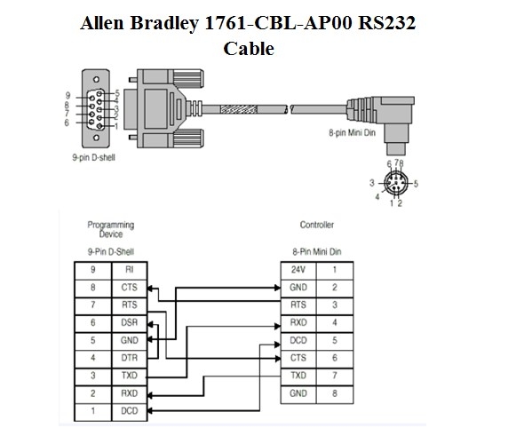 Cáp Lập Trình Allen Bradley 1761-CBL-AP00 RS232 Interface Adapter For  AB MicroLogix 1000 1200 1400 1500 Series PLC programming Cable 5M