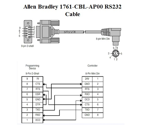 Cáp Lập Trình Allen Bradley 1761-CBL-AP00 RS232 Interface Adapter For  AB MicroLogix 1000 1200 1400 1500 Series PLC programming Cable 3M