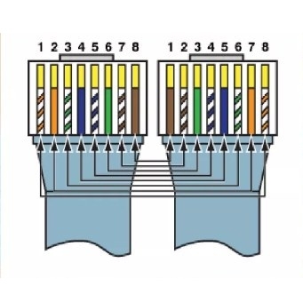 Cáp Điều Khiển Cisco Rollover Console 72-1259-01 Cable RJ45 to RJ45 Blue Length 2.3M