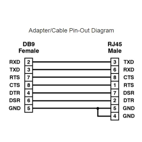 Cáp Điều Khiển Cisco 72-3383-01 RS232 DB9 Female to RJ45 Console Management Router Cable Black Length 1.5M