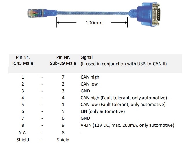 Cáp Kết Nối IXXAT 1.04.0074.01000 CAN Adapter Cable RS232 DB9 Male to Rj45 Plug 20Cm For HMS Networks CAN V2 Interface Profesional